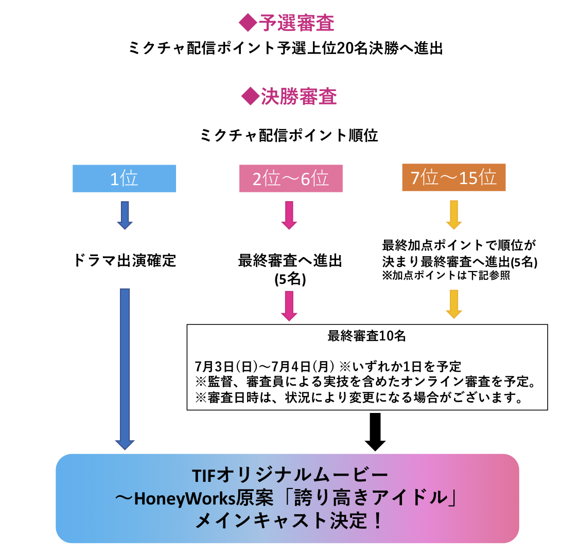 ポイント順位