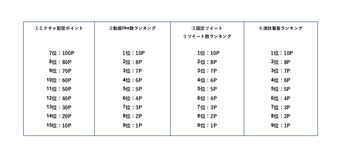 ポイント順位