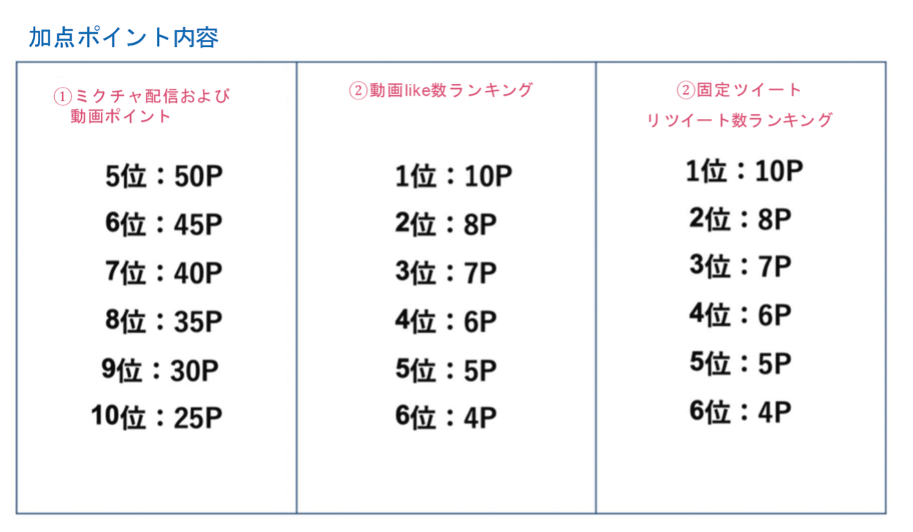 ポイント表