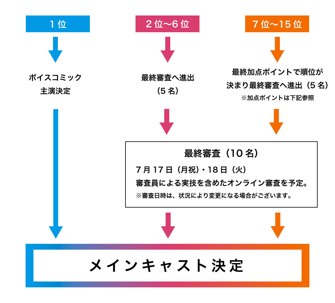 ポイント順位