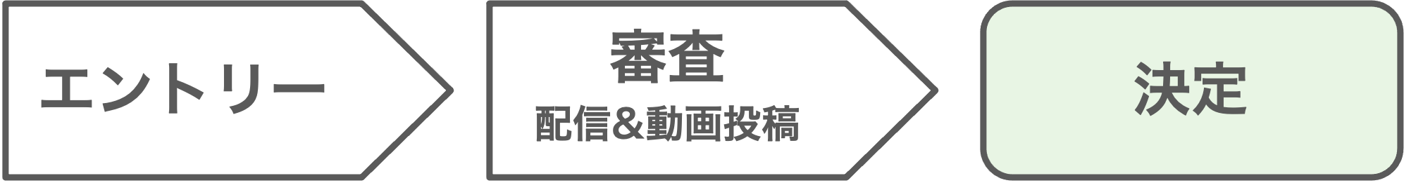 オーディション フローチャート