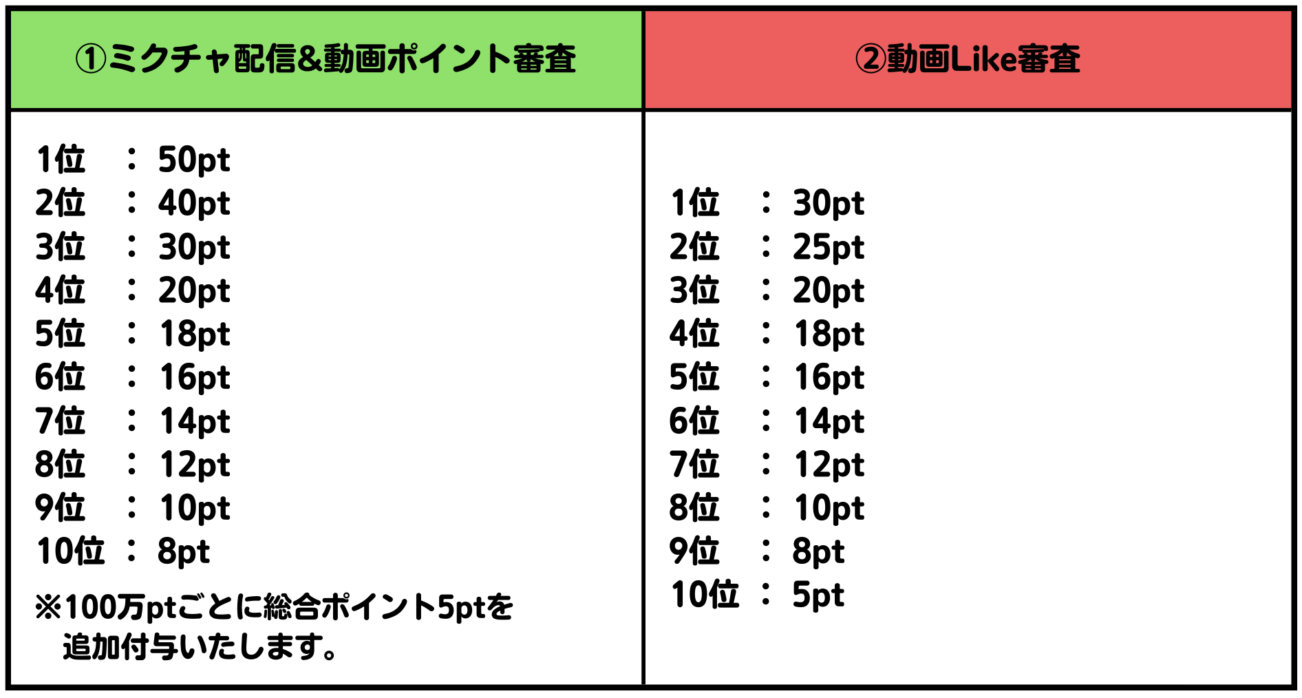 ポイント表