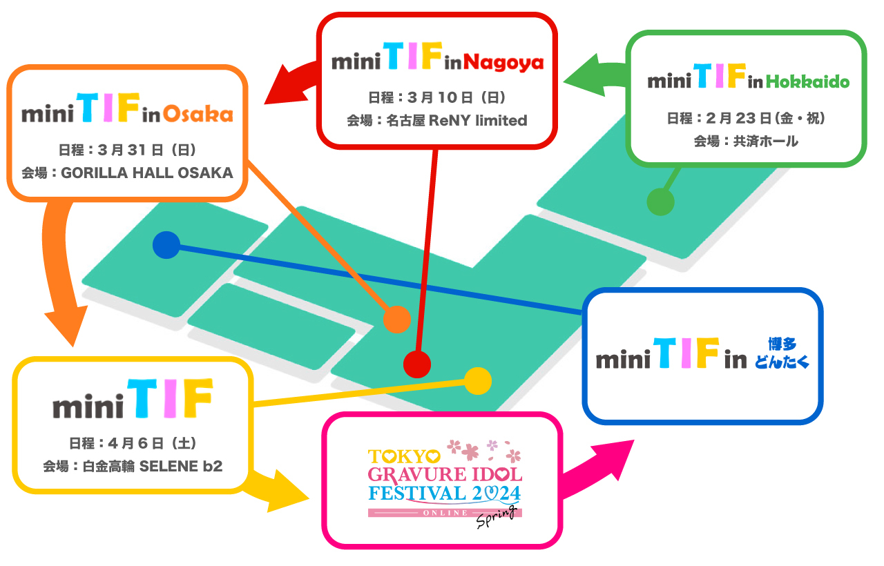 春のmini TIF駅伝 MAP